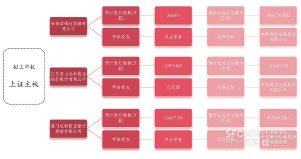 炒股平台 千亿城商行新疆银行启动上市 不良率持续改善引关注